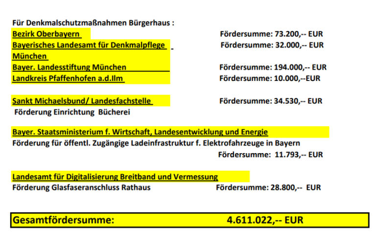 Städtebauförderung - Seite 2