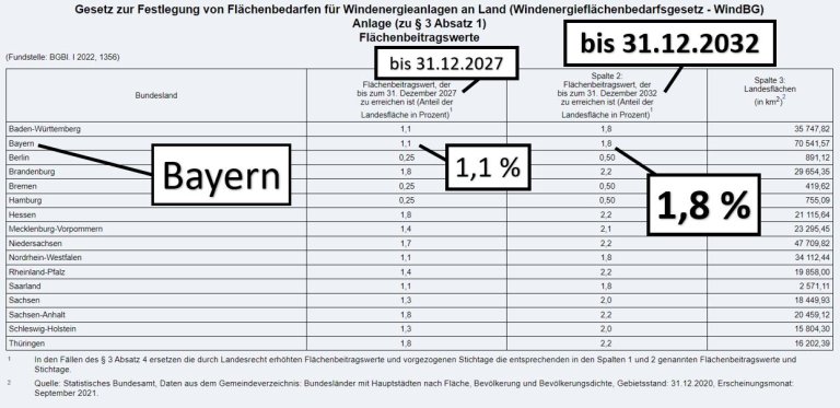 Windkraft - Anlage WindBG Windkraft - Anlage WindBG