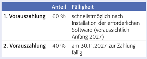 Bild Wann werden Vorauszahlungen zum Verbesserungsbeitrag erhoben - 1. VZ und 2. VZ.